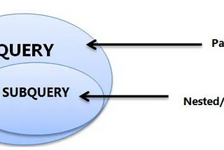 SUBQUERIES IN SQL