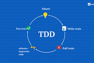 Software Methodology: TDD