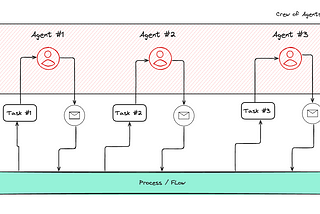 Building Powerful Open Source AI Agents with DSPy, LangGraph, CrewAI, and Nebius AI (2)