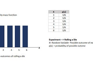 Random Variable & Probability Distribution for discrete variables