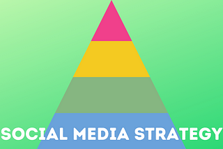 Social Media Strategy & its Massive Importance