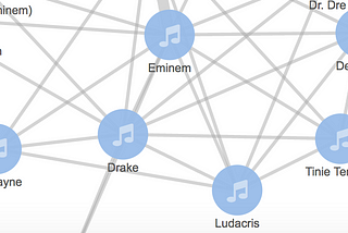 Some Fun with Deezer Data and Elastic Graph