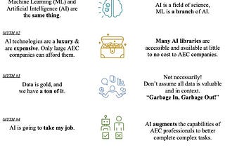 Top 5 Myths About AI in the AEC Industry