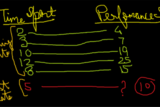 Linear Regression in Machine Learning