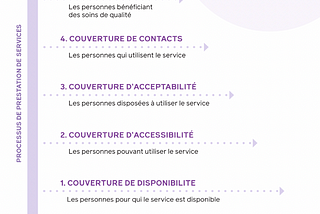 Essai n° 5: Le guide “accès aux services”