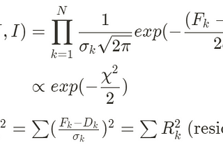 Visualizing Covariance