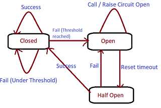 Importance of Design Patterns for Microservice Architecture