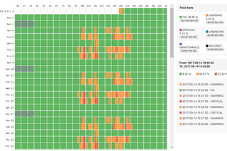 Service Desk et Capacity planning : optimisez les diagnostics !