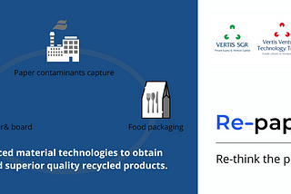 Paper recycling: perspectives and limitations