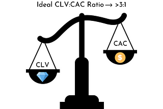 What’s Wrong With Your CLV & CAC Metrics