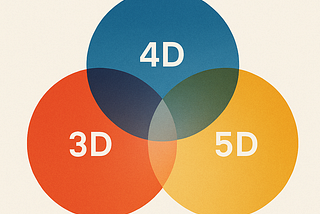 The Different Dimensions of Mindsets: