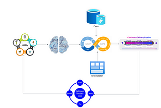 GenOps : Unlocking efficiency in deploying Gen AI Models