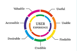 Creating Clear and Intentional UX