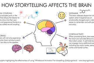 Transform Yourself with Storytelling