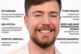 Mr. Beast, Humanitarian & Philanthropist, Graces Front Cover of XRP Healthcare Magazine: 2nd Issue