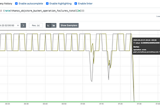 Prometheus Query demonstrating tsdb Failures (and drop once fixes were implemented)