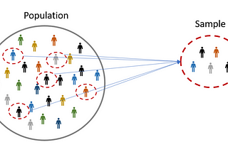 Statistics 101 for Data Science : Part I