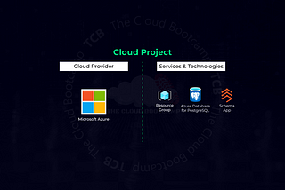 PostgreSQL database deployment with knowledge transfer to on-premises DBAs team using Microsoft…