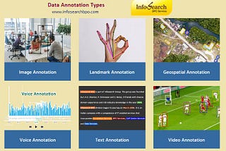 Why annotation services should be outsourced?