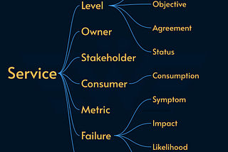 Service Level Terminology
