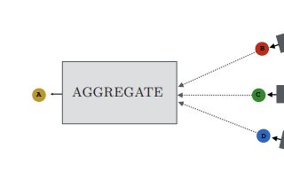 Graph Neural Networks Series | Part 4 |The GNNs, Message Passing & Over-smoothing