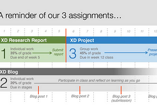 Tri2 Week2: Experience Design