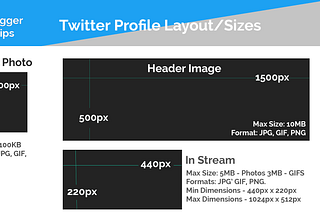 Twitter Business Profile Layout & Sizes