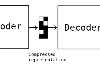 Anomaly Detection in Images — AUTOENCODERS