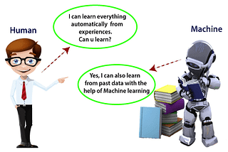 Machine Learning In Layman’s Terms
