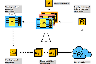 The Case for Federated Quantum Machine Learning