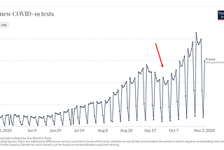 Story of a Data Tweet
