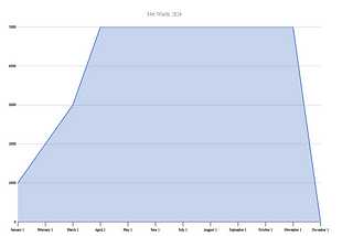 Retirement Planning Magic Number — I’m Giving You A FREE Financial Strategy Just Email Me Your…