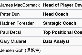 The perfect League of Legends coaching staff