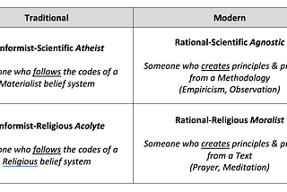 On “Religious” Atheists and “Rational” Believers