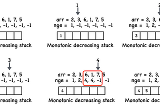 Monotonic Stack