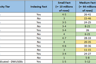 Small Data Warehouse Options In Azure.