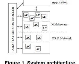 Adaptive Software in Distributed Systems