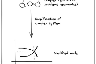 Microeconomics for general people - 1
