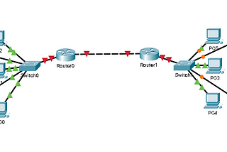 IT #shorts Dynamic/Static Routing