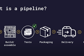 Gitlab actions CI/CD Pipeline & Reactjs & Aws Integration