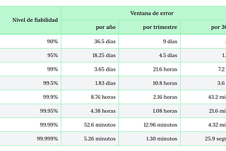 Nivel de fiabilidad y ventana de error