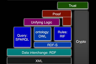 Blockchain Basics Part 1: Web3 & decentralization, Tech stack, Bitcoin protocol