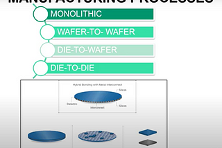 3D IC Technology