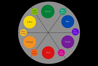 Fundamentals of Color