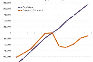 The job market is busting at the seams. All the signs are there.