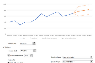 Forecasting In Excel