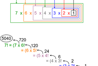 Understanding Recursion in Python