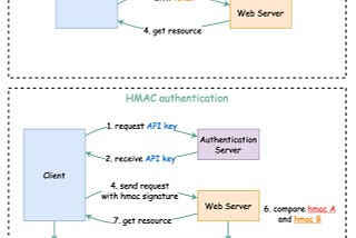 How to design a secure web API access for your web application