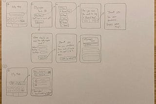 Design Thinking Challenge. Ironhack.
