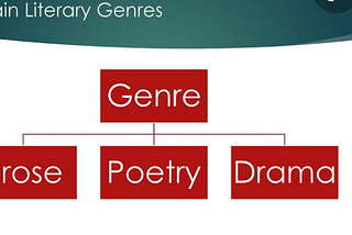 Genre in literature :